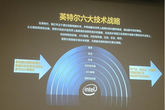 数据驱动时代，看英特尔在数据中心领域的软硬功夫