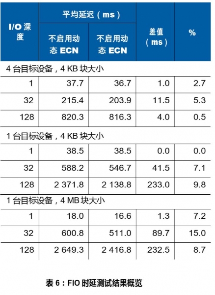 定义AI时代数据中心网络 华为CloudEngine的速度与高度
