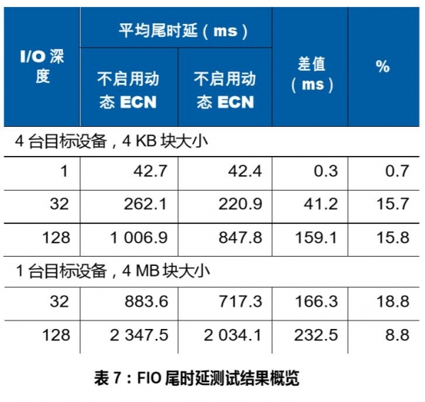 定义AI时代数据中心网络 华为CloudEngine的速度与高度