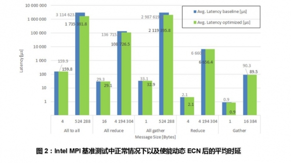 定义AI时代数据中心网络 华为CloudEngine的速度与高度
