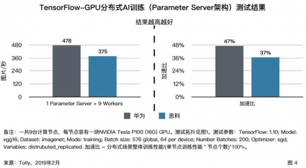 定义AI时代数据中心网络 华为CloudEngine的速度与高度