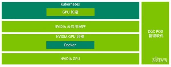 NVIDIA集成AI超算中心经验，打造AI就绪型数据中心