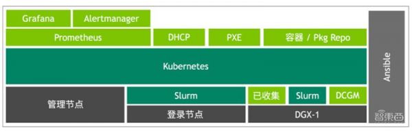 NVIDIA集成AI超算中心经验，打造AI就绪型数据中心