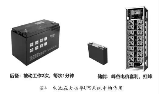 电池角色的转变