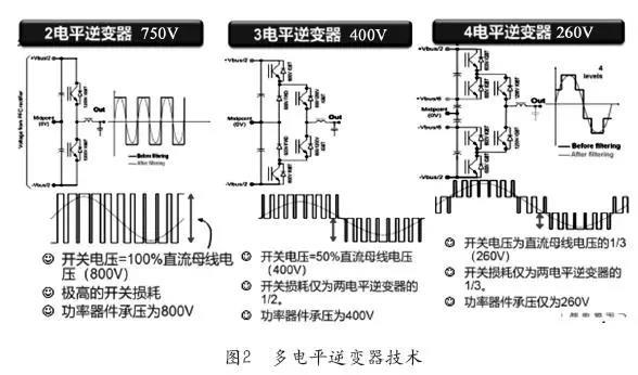 多电平逆变器技术(图2)