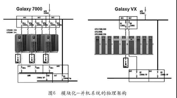 模块化UPS