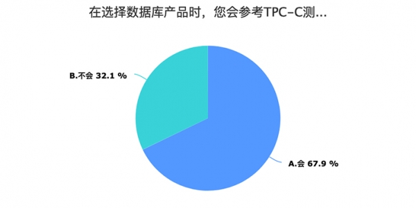 йݿǶTPC-C