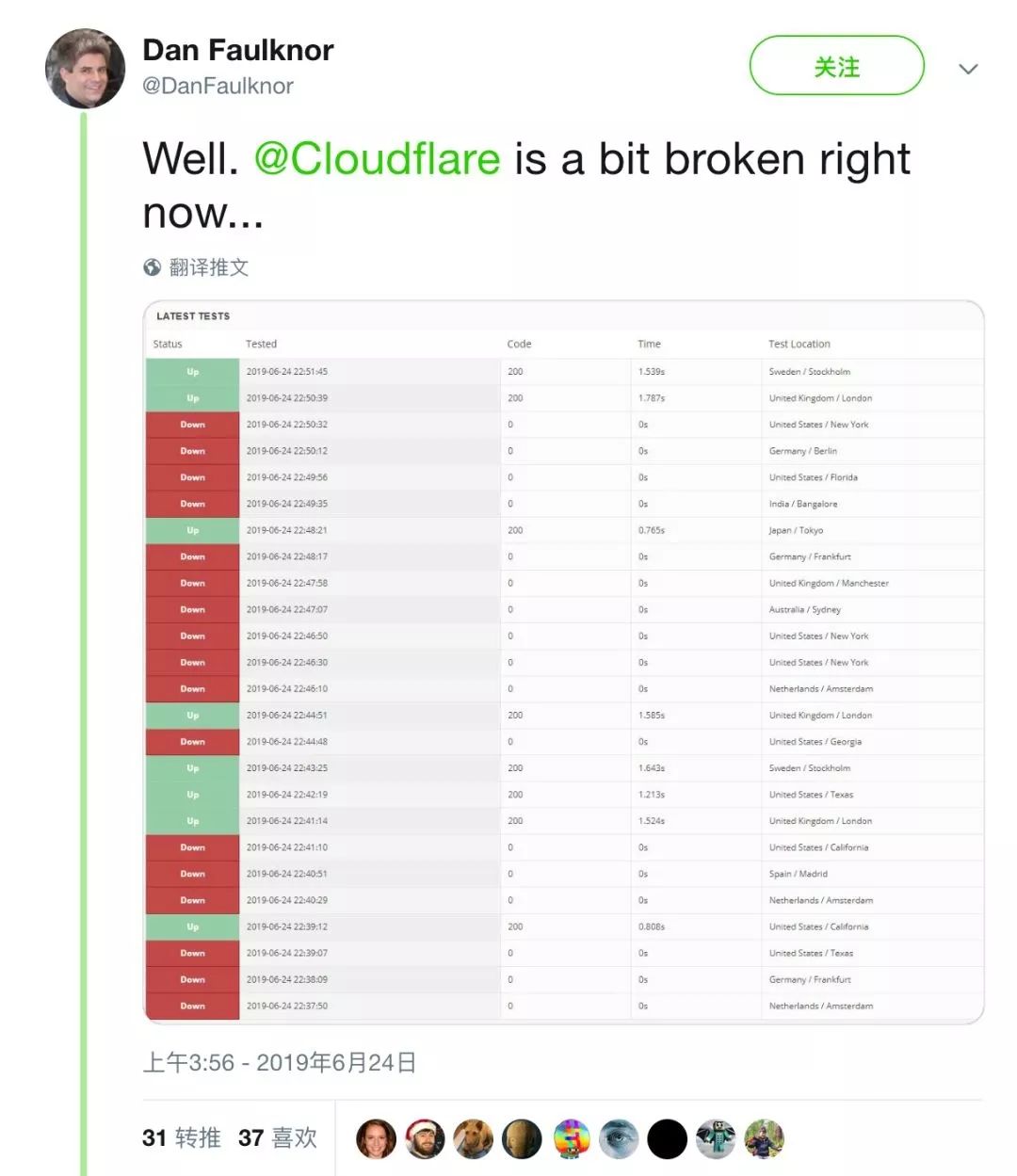 Cloudflare CDN宕機